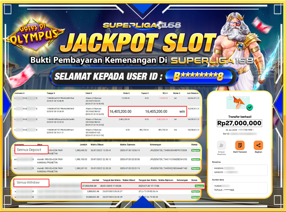SUPERLIGA168 JACKPOT GATES OF OLYMPUS Rp.27,000,000-LUNAS